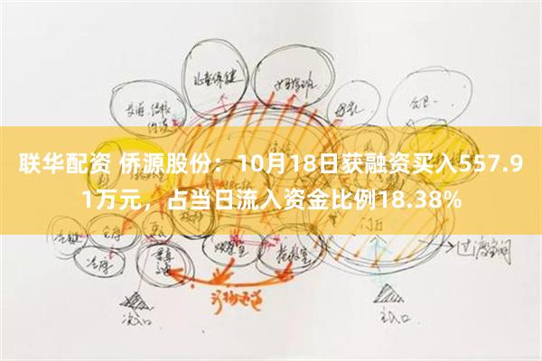 联华配资 侨源股份：10月18日获融资买入557.91万元，占当日流入资金比例18.38%