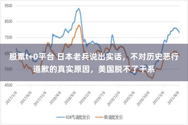 股票t+0平台 日本老兵说出实话，不对历史恶行道歉的真实原因，美国脱不了干系